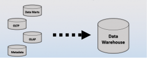 انباره داده Data Warehouse