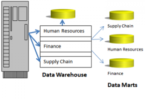 بازار داده DATA MART