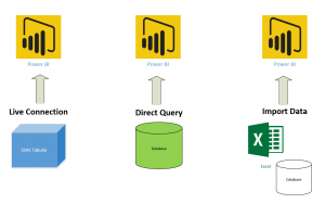 تفاوت Import و Direct Query و Connect live