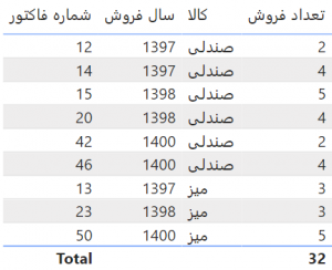 تابع SUMMARIZE در زبان DAX