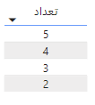 تابع PRODUCT در زبان DAX