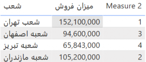 تابع RANKX در زبان DAX