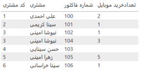 تابع Count در زبان DAX