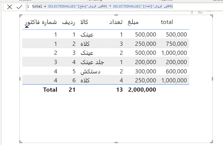 Measure در POWER BI