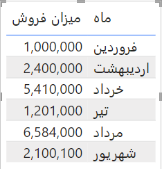 پاور بی آی