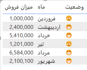 ایموجی Emoji